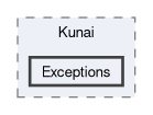kunai-lib/include/Kunai/Exceptions