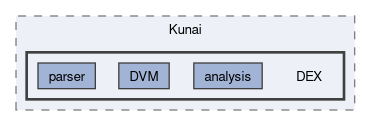 kunai-lib/include/Kunai/DEX
