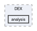 kunai-lib/include/Kunai/DEX/analysis