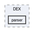 kunai-lib/include/Kunai/DEX/parser